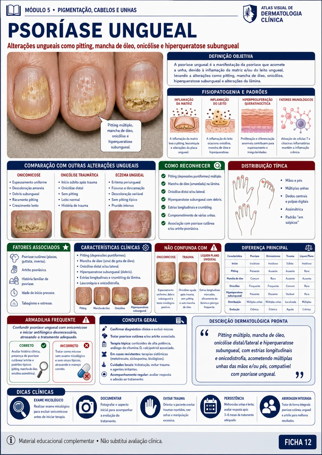 Ficha visual sobre psoríase ungueal do módulo de pigmentação, cabelos e unhas