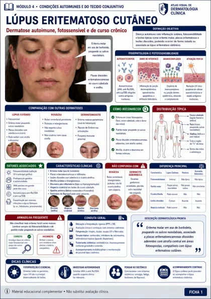 Ficha visual de dermatologia sobre lúpus eritematoso cutâneo