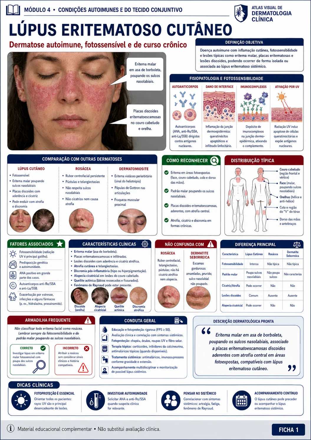 Ficha visual de dermatologia sobre lúpus eritematoso cutâneo